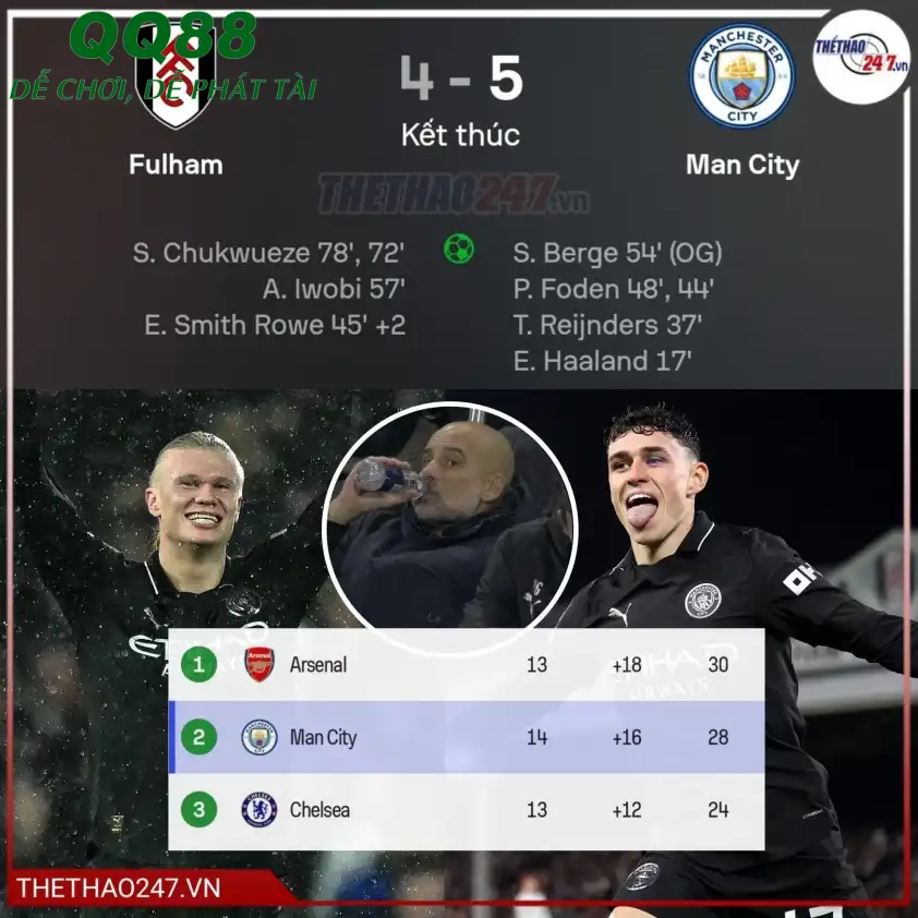The Citizens thắng nghẹt thở trước Fulham để rút gọn khoảng cách với Arsenal