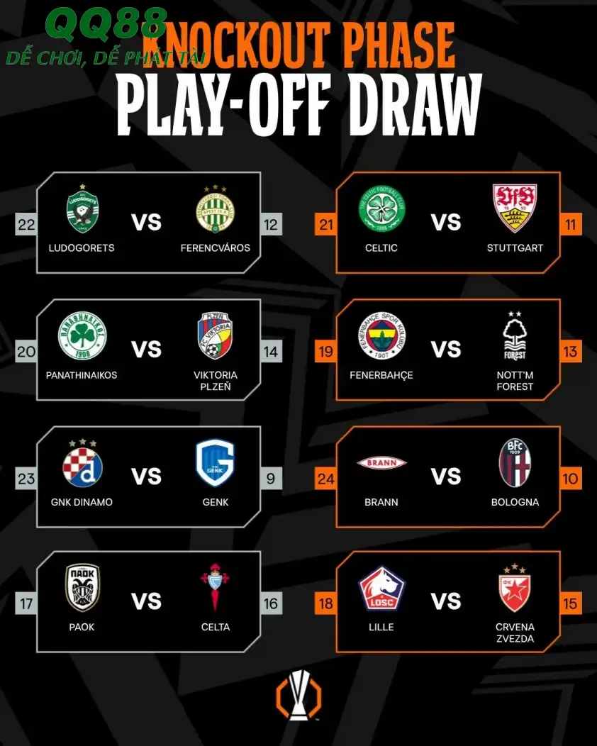 Kết quả bốc thăm play-off Europa League 2025/26 (Ảnh: UEFA). Kết quả bốc thăm play-off Europa League 2025/26 (Ảnh: UEFA).